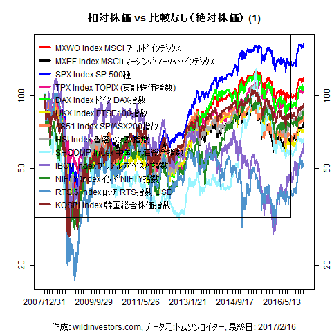 LineChartMajorEqinJPY1f1_20170217