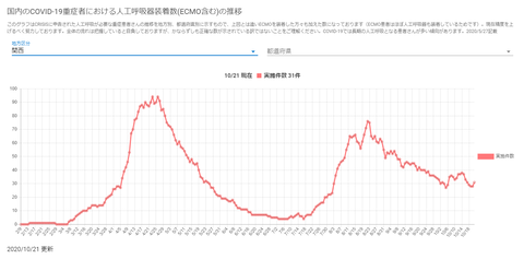 人工呼吸器関西20201021
