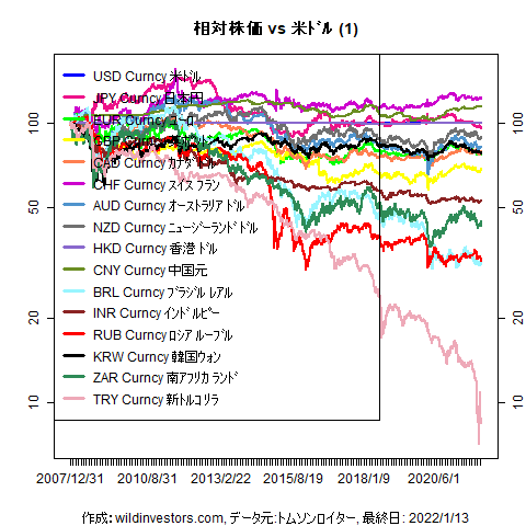LineChartMajorCcyUSD1f1_20220114