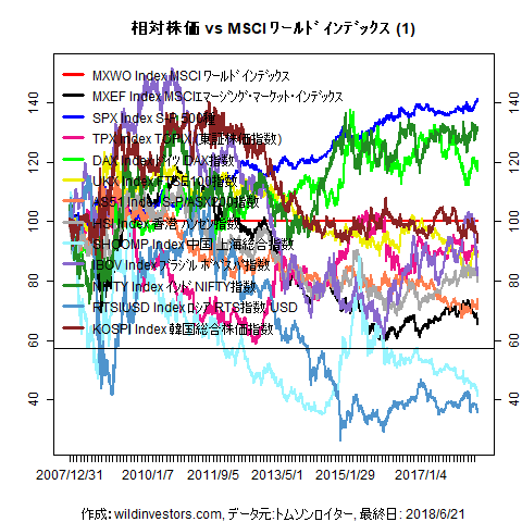 LineChartMajorEqvsMXWO1f1_20180622