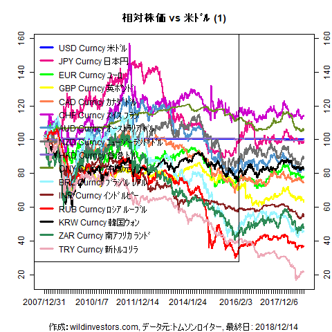 LineChartMajorCcyUSD1f1_20181215