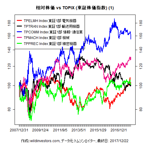 LineChartTPX33vsTPX1f1_20171222