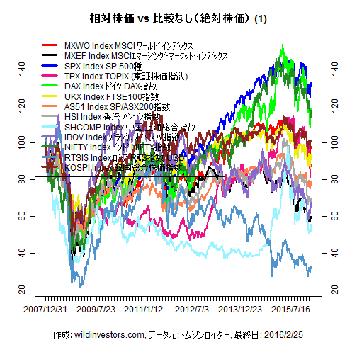 LineChartMajorEq1f1_20160226