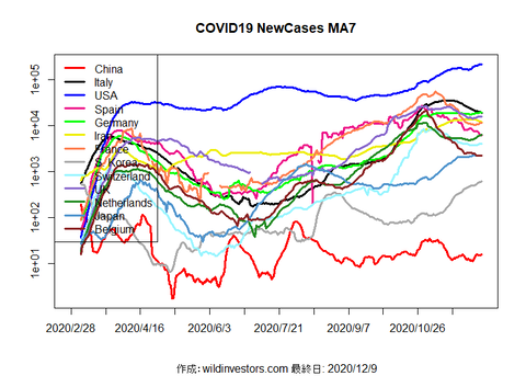 COVID19NC1_MA7_20201209
