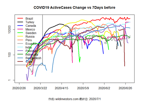 COVID19AC2_MA7_20200701