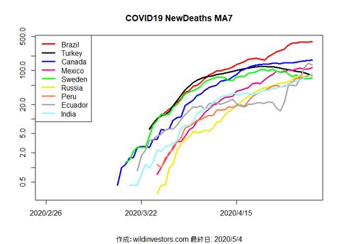 COVID19ND2_MA7_20200504