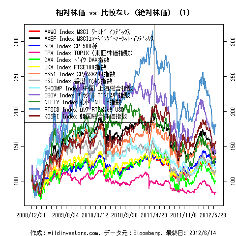 LineChartMajorEqinJPY1f1_20120615
