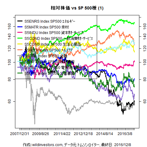 LineChartSP10vsSPX1f1_20161209