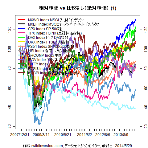 LineChartMajorEq1f1_20140530