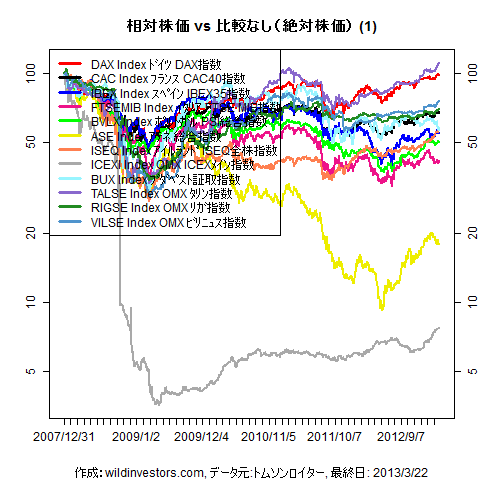 LineChartEqEU2inEUR1f1_20130323