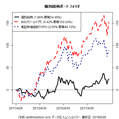 PfmcStockPick_20190307