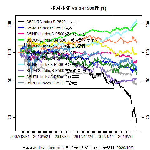 LineChartSP10vsSPX1f1_20201009