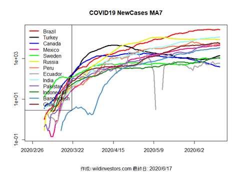COVID19NC2_MA7_20200617