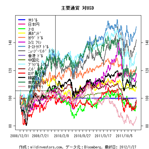 MajorCcy2f1_20120128