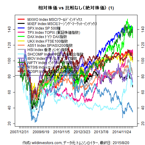 LineChartMajorEq1f1_20150821