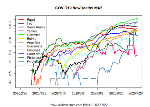 COVID19ND3_MA7_20200722