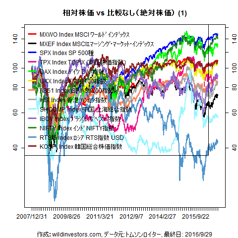 LineChartMajorEq1f1_20160930