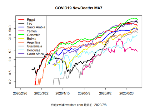 COVID19ND3_MA7_20200708