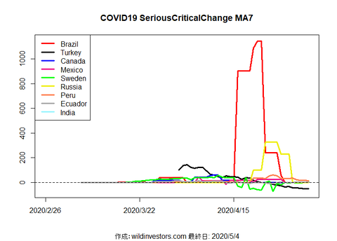 COVID19SC2_MA7_20200504