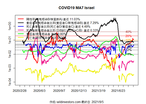 Ratios_Israel20210906