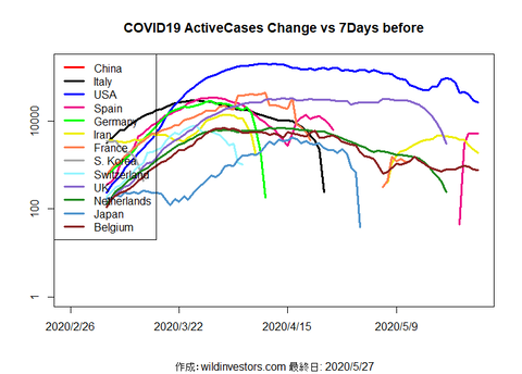 COVID19AC_MA7_20200527