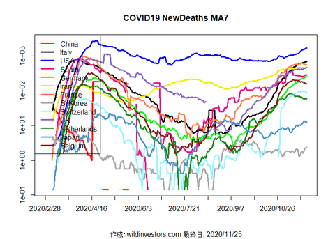 COVID19ND1_MA7_20201125