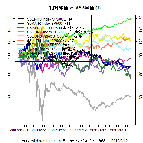 LineChartSP10vsSPX1f1_20130913