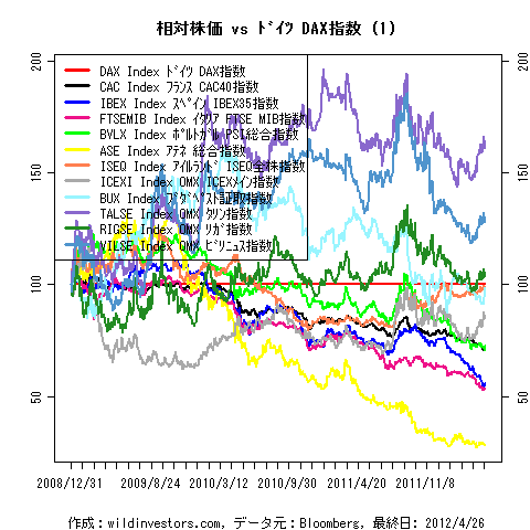 LineChartEqEU2vsDAXinEUR1f1_20120427