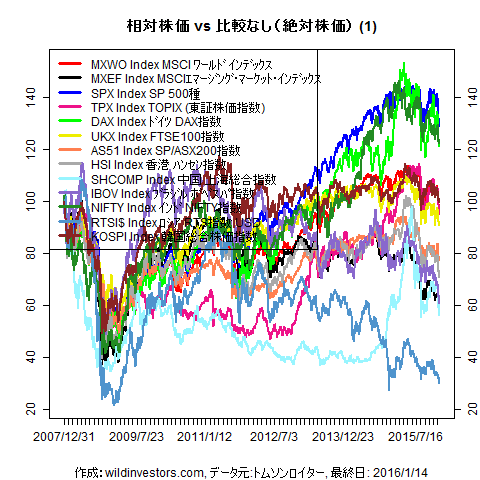 LineChartMajorEq1f1_20160115