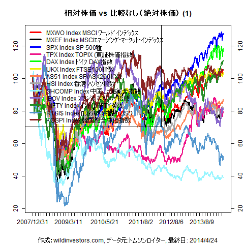 LineChartMajorEq1f1_20140425