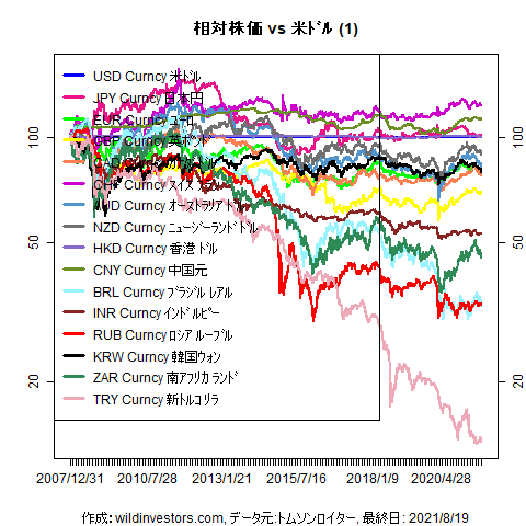 LineChartMajorCcyUSD1f1_20210820