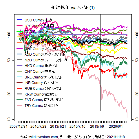 LineChartMajorCcyUSD1f1_20211119