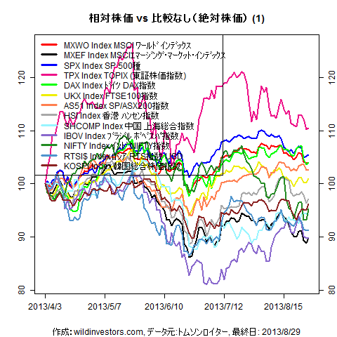 LineChartMajorEq201304031f1_20130830