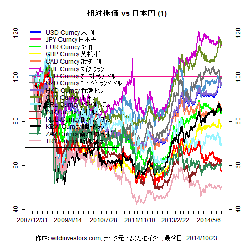 LineChartMajorCcyJPY1f1_20141024