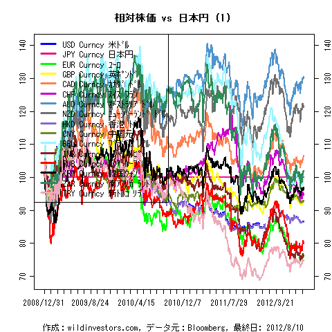 LineChartMajorCcyJPY1f1_20120811