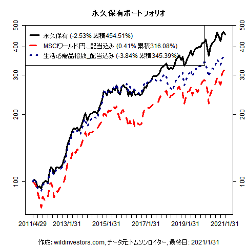 PfmcEternal_20210204