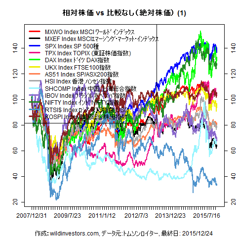 LineChartMajorEq1f1_20151225