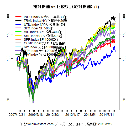 LineChartEqUSidx1f1_20150220