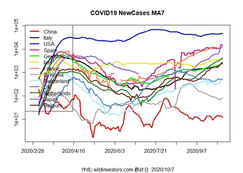 COVID19NC1_MA7_20201007