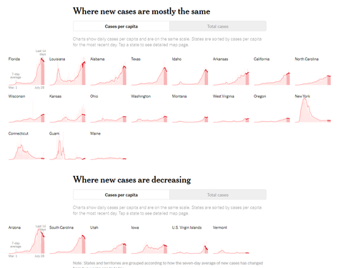 NYTdecreasing20200729