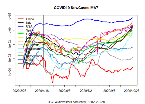 COVID19NC1_MA7_20201028