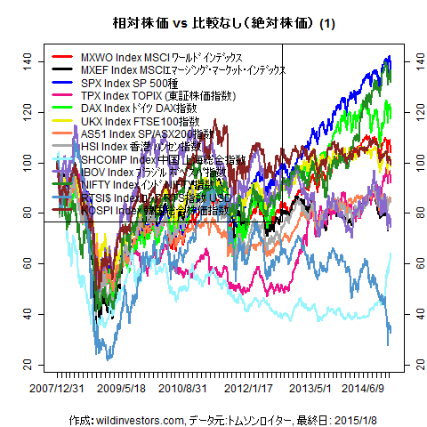 LineChartMajorEq1f1_20150109