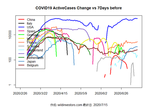 COVID19AC1_MA7_20200715