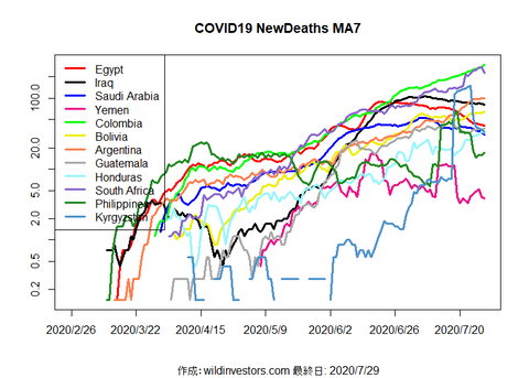 COVID19ND3_MA7_20200729