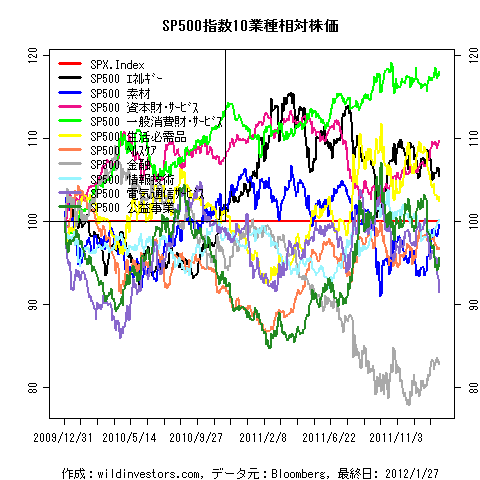 SPX10sctrs1f1_20120128