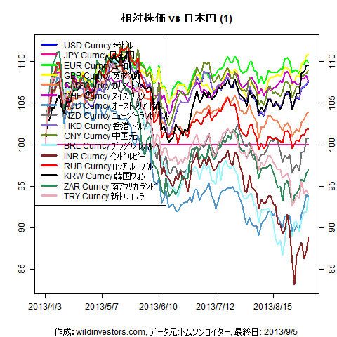 LineChartMajorCcyJPY201304031f1_20130907