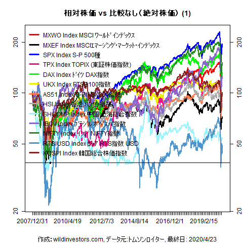 LineChartMajorEq1f1_20200424