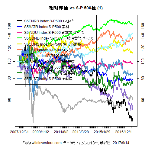 LineChartSP10vsSPX1f1_20170915