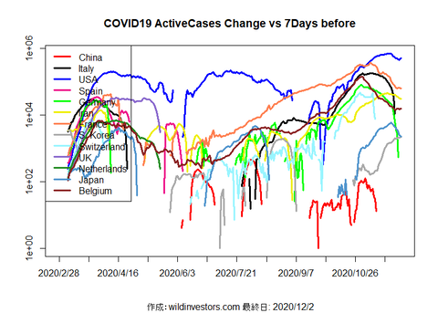 COVID19AC1_MA7_20201202