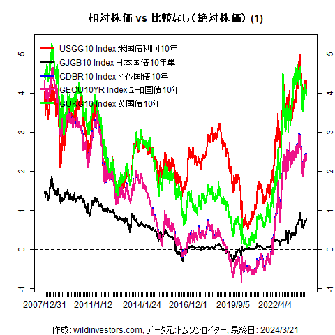 LineChartGovBond1f1_20240322